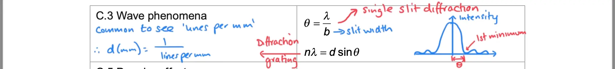 Annotated wave phenomena page (C.3), with notes clarifying which equations apply to single slit diffraction versus diffraction gratings, and a single slit intensity diagram.